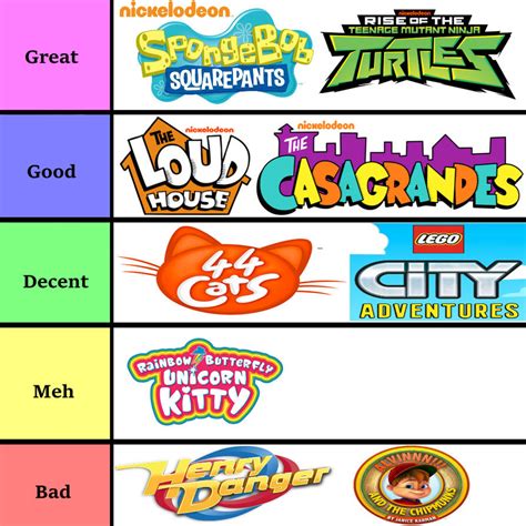 list of nickelodeon shows|list of current nickelodeon shows.